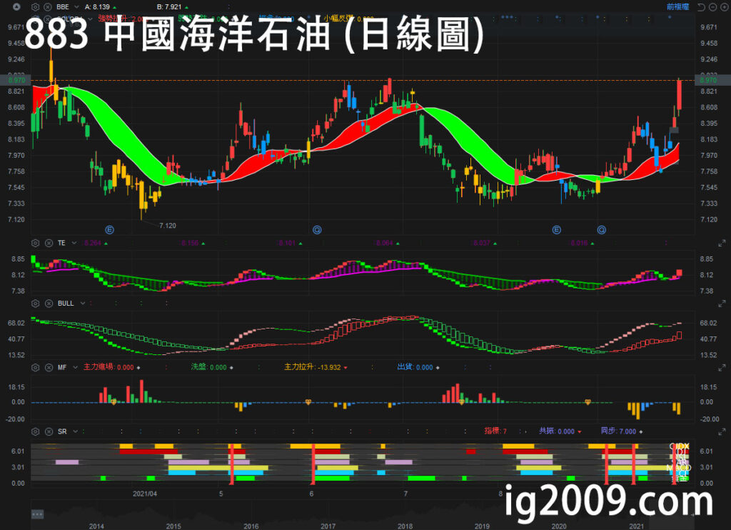 883 中國海洋石油