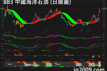 883 中國海洋石油