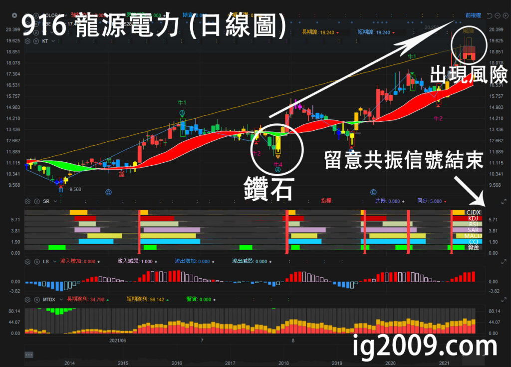 916 龍源電力