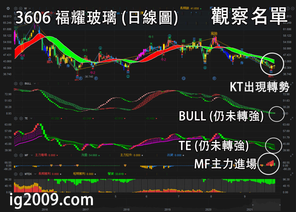 福耀玻璃