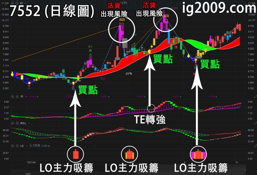 恒生科技指數反向ETF