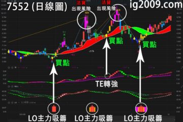 恒生科技指數反向ETF