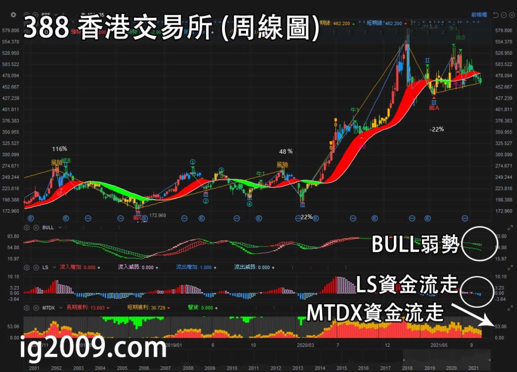 香港交易所