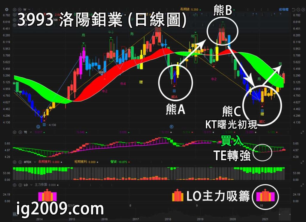 洛陽鉬業