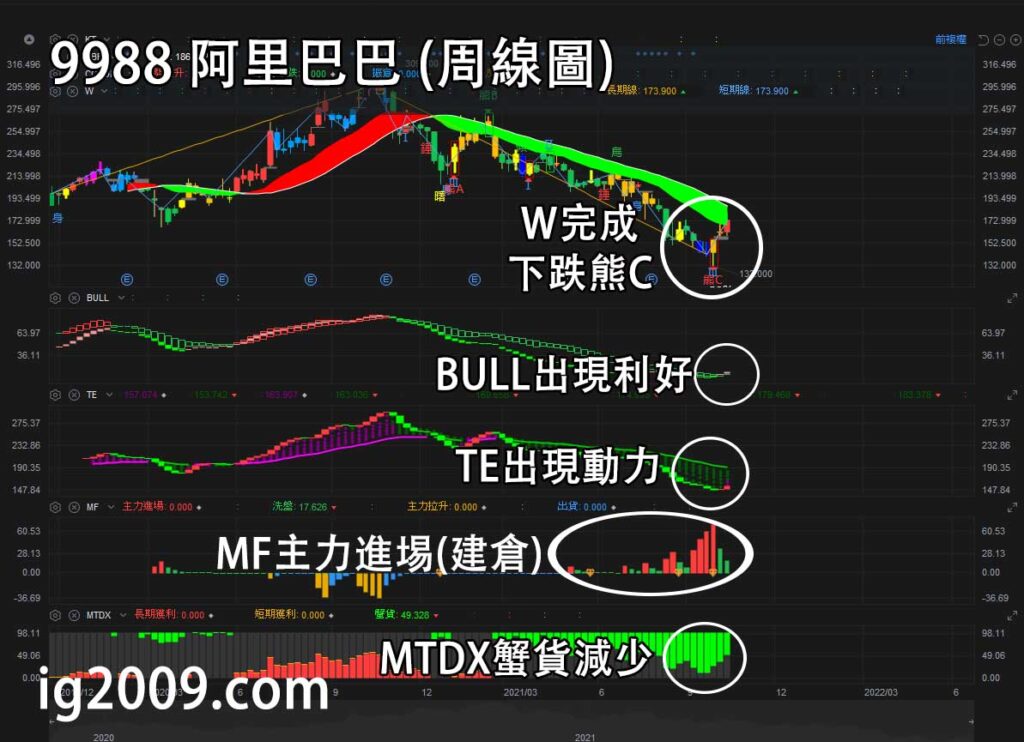 阿里巴巴