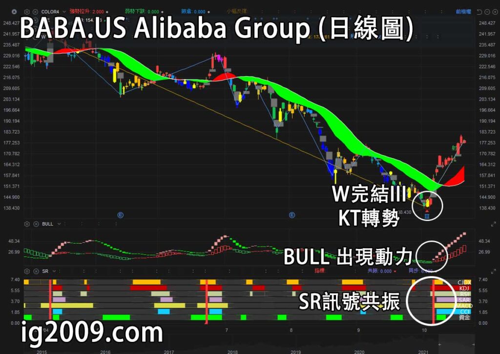 Alibaba