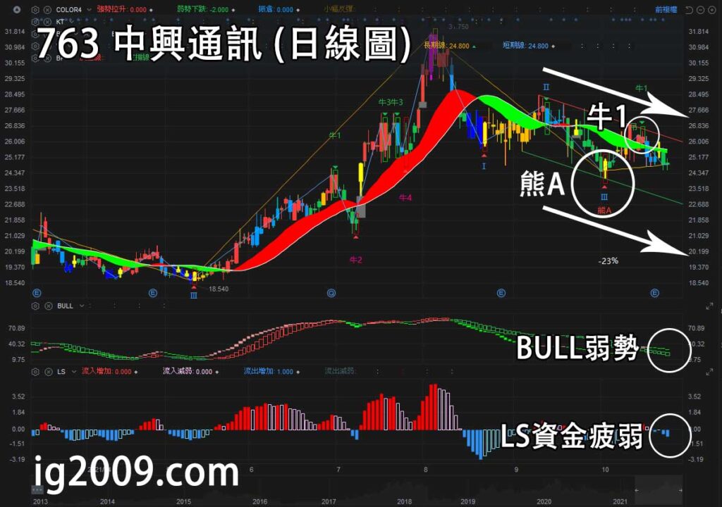 中興通訊