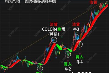 鑽石 訊號策略