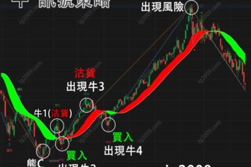 牛 訊號策略