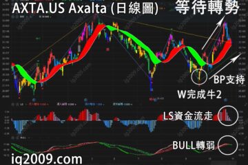 Axalta Coating Systems Ltd