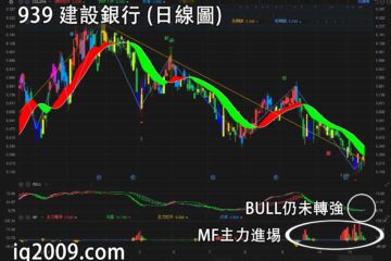 建設銀行