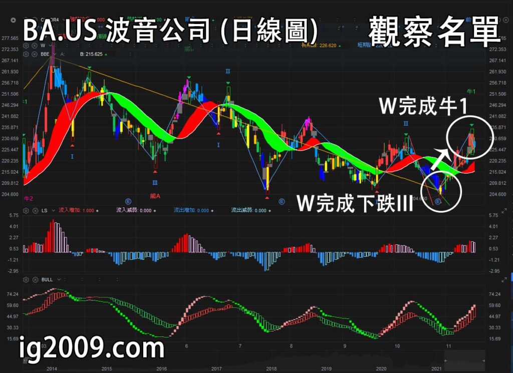 波音公司