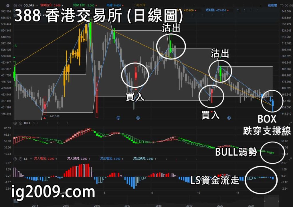 香港交易所