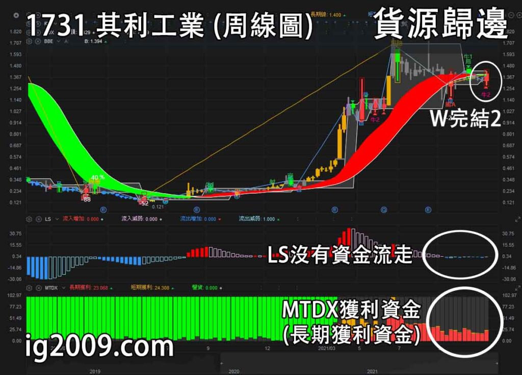 其利工業