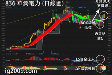 華潤電力