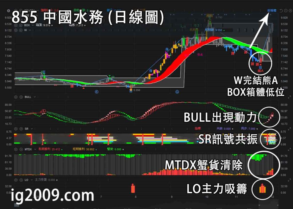 中國水務