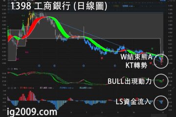 工商銀行