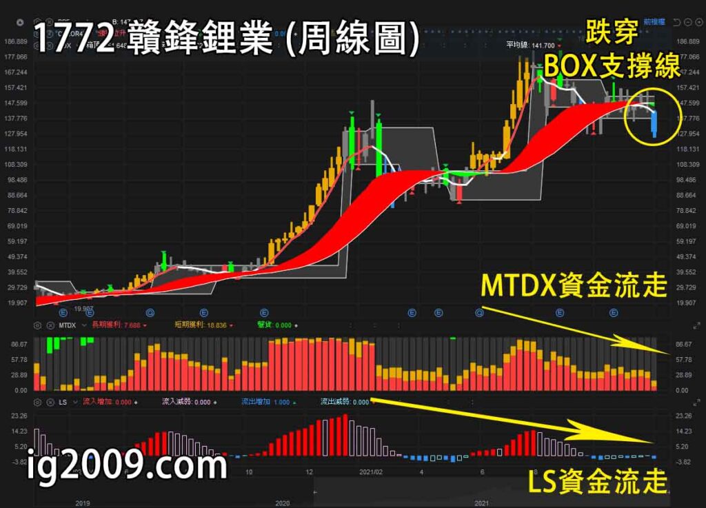 贛鋒鋰業