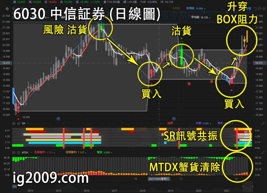 中信証券