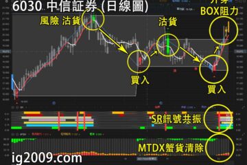 中信証券