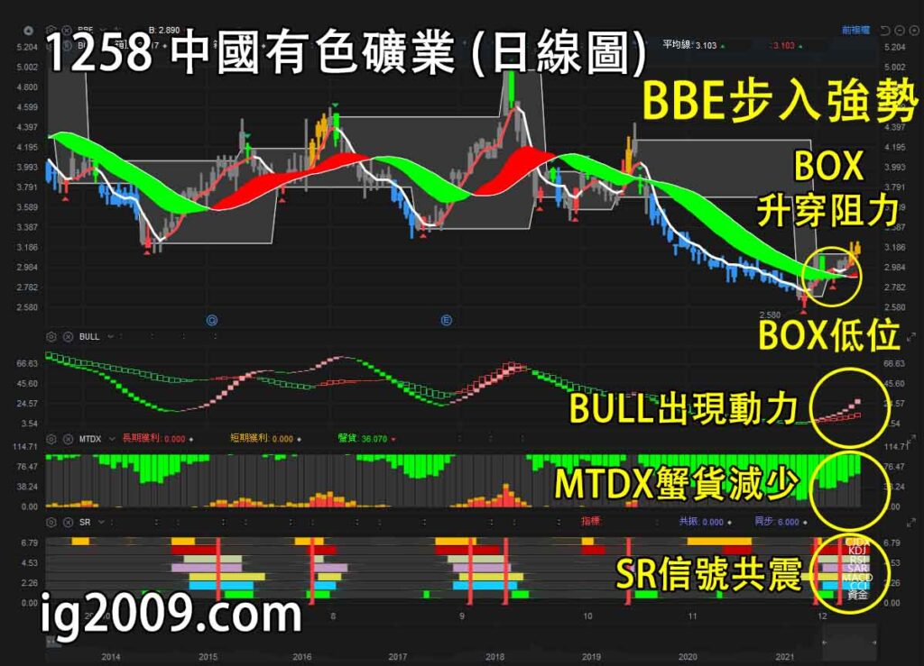 中國有色礦業