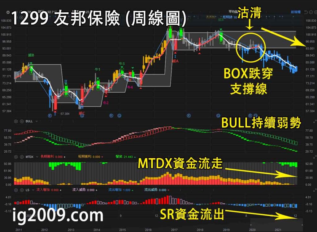 友邦保險