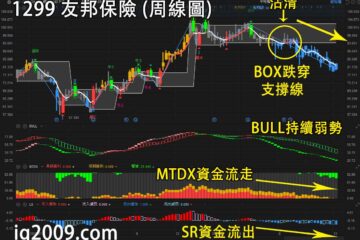 友邦保險