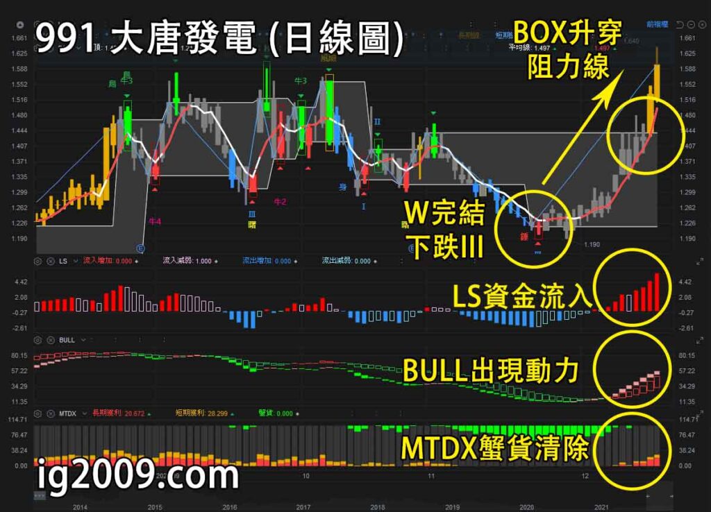 大唐發電