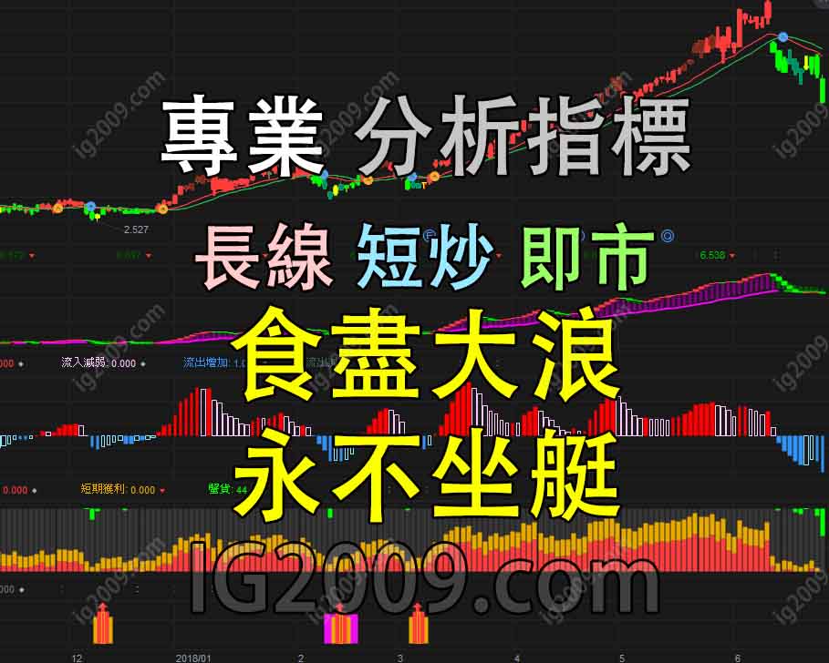 專業 分析指標