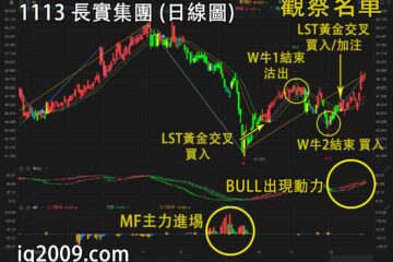 長實集團