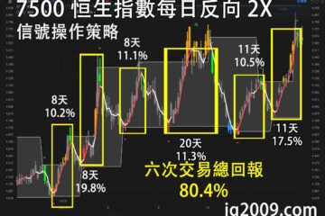 7500 恒生指數每日反向 2X