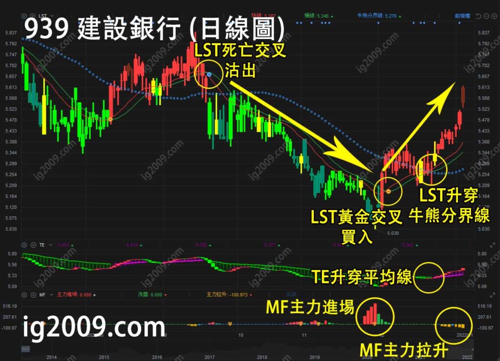 建設銀行