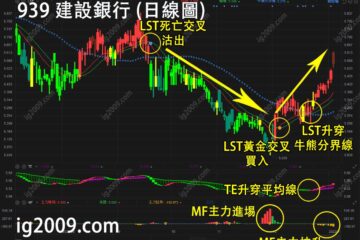 建設銀行