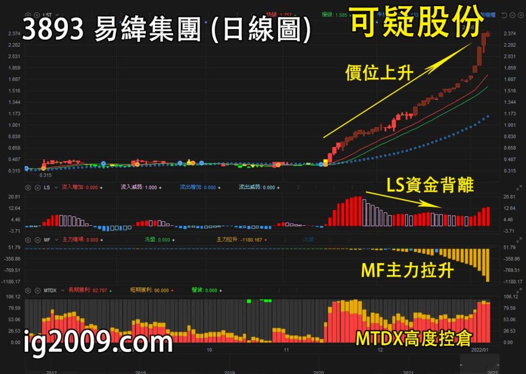 易緯集團