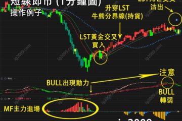 信號操作策略（短線 / 即市）