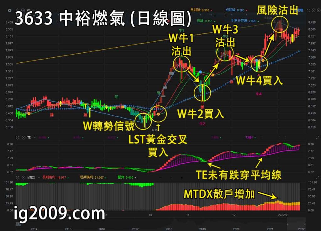 中裕燃氣