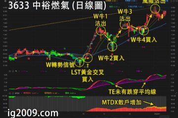 中裕燃氣