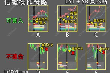 信號操作策略 (LST + SR 買入點)