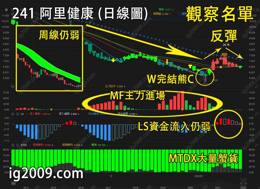 阿里健康