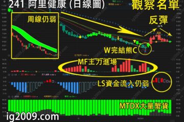 阿里健康