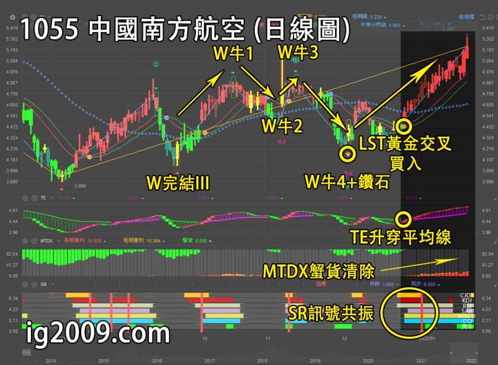 中國南方航空