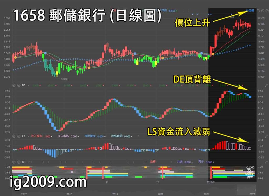 郵儲銀行