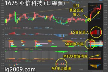 亞信科技