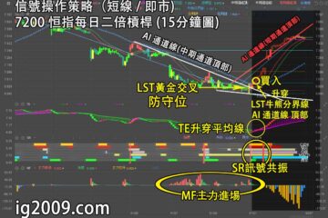 信號操作策略（短線 / 即市）7200 恒指每日二倍槓桿