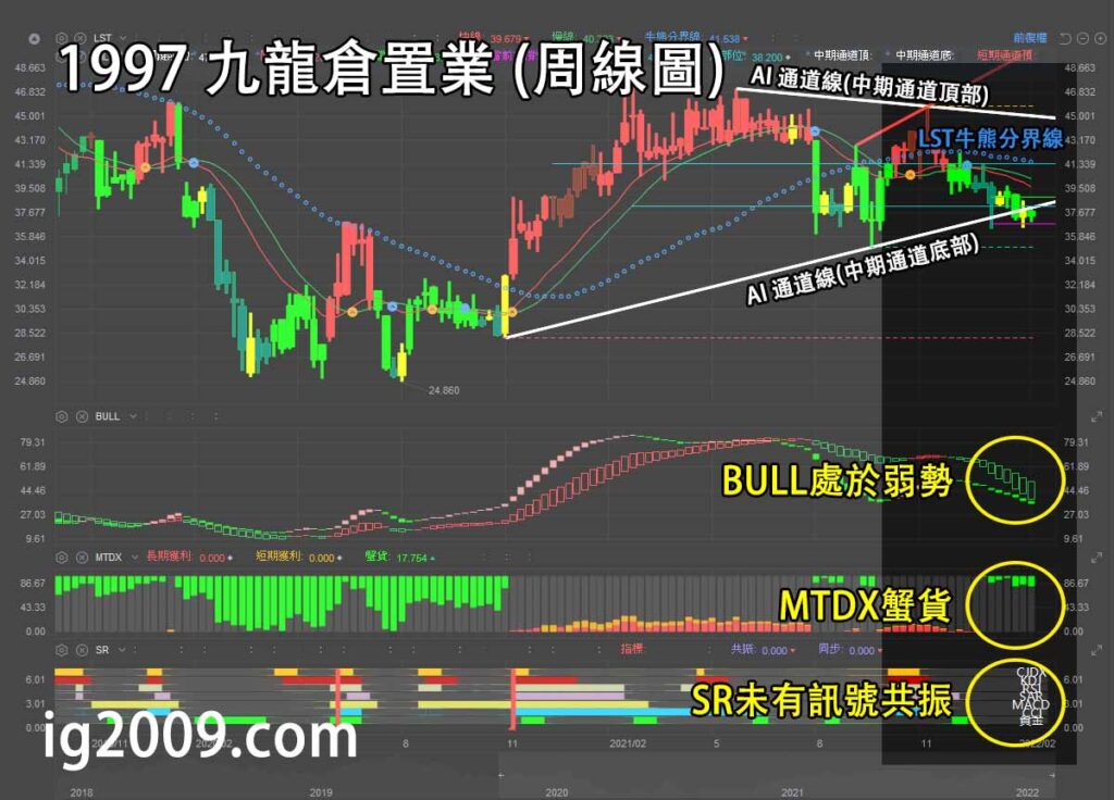 九龍倉置業