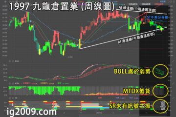 九龍倉置業