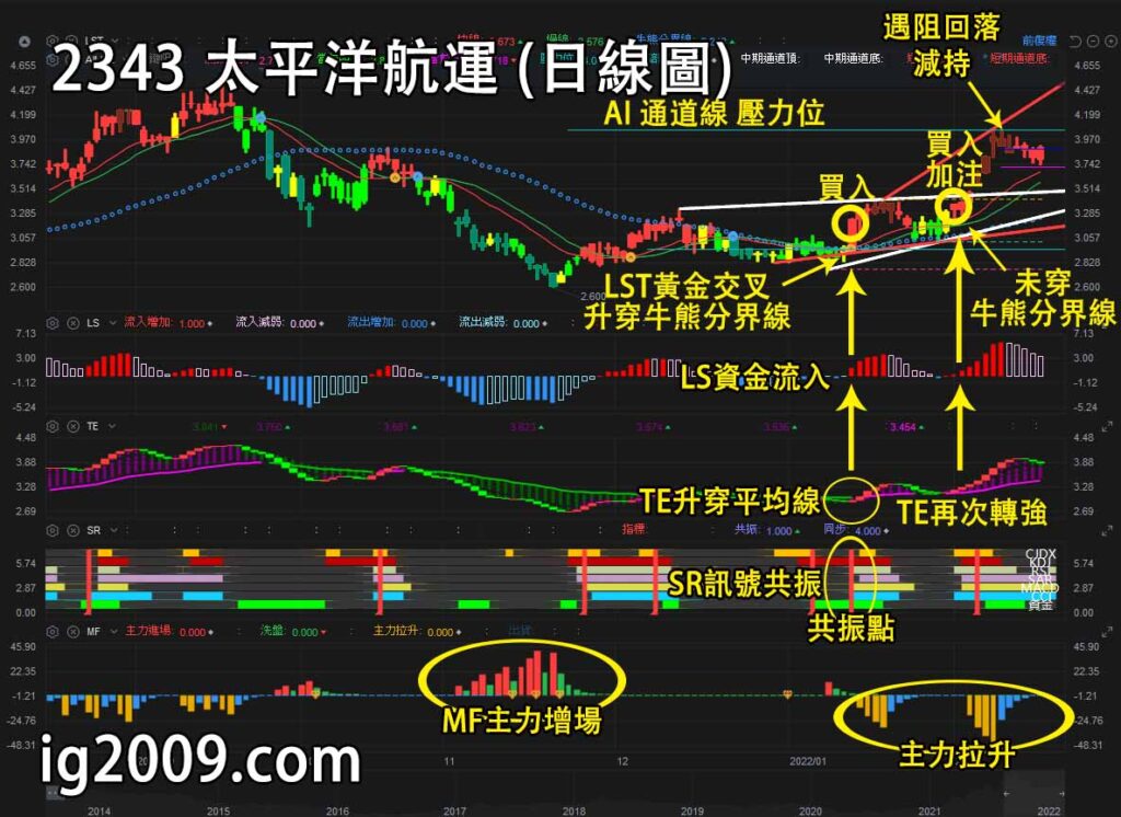 太平洋航運