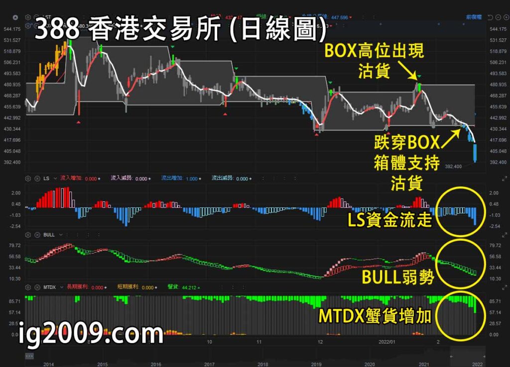 香港交易所