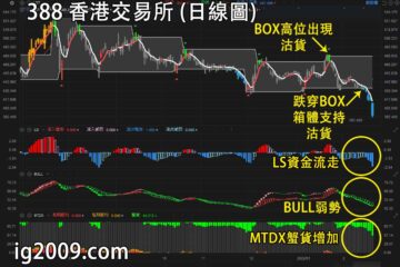 香港交易所