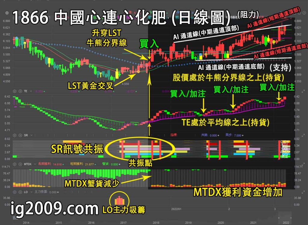 中國心連心化肥